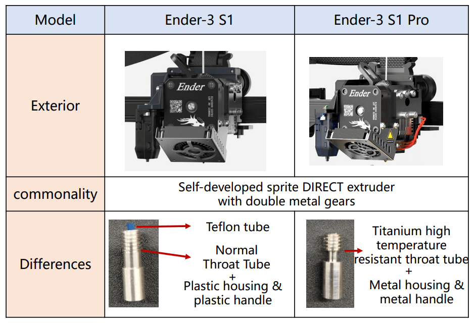 Ender s1 pro купить. 3d принтер Creality Ender 3 s1. Ender 3 s1 экструдер. Ender 3 s1 Pro комплектация. Ender 3 s1 габариты.